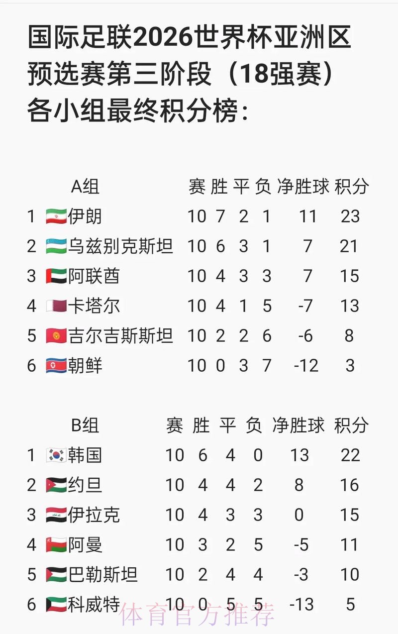 2026世界杯比分最新地址入口地址 2026世界杯比分最新地址入口地址
